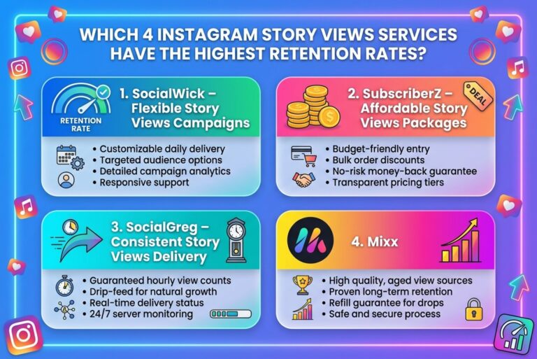 Which 4 Instagram Story Views Services Have the Highest Retention Rates? Which 4 Instagram Story Views Services Have the Highest Retention Rates